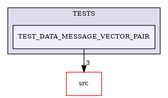 /builds/CTA-LAPP/PHOENIX_LIBS2/PhoenixPresentation/tmp_project/PhoenixInkscape/tmp_project/PhoenixDataStream/TESTS/TEST_DATA_MESSAGE_VECTOR_PAIR