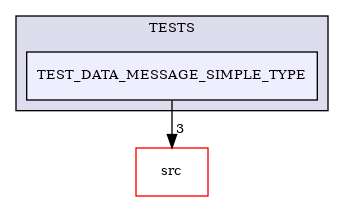 /builds/CTA-LAPP/PHOENIX_LIBS2/PhoenixPresentation/tmp_project/PhoenixInkscape/tmp_project/PhoenixDataStream/TESTS/TEST_DATA_MESSAGE_SIMPLE_TYPE