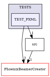 /builds/CTA-LAPP/PHOENIX_LIBS2/PhoenixPresentation/tmp_project/PhoenixInkscape/tmp_project/PhoenixXml/TESTS/TEST_PXML