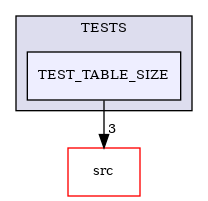 /builds/CTA-LAPP/PHOENIX_LIBS2/PhoenixPresentation/tmp_project/PhoenixInkscape/tmp_project/PhoenixDataStream/TESTS/TEST_TABLE_SIZE