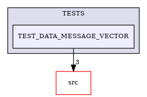 /builds/CTA-LAPP/PHOENIX_LIBS2/PhoenixPresentation/tmp_project/PhoenixInkscape/tmp_project/PhoenixDataStream/TESTS/TEST_DATA_MESSAGE_VECTOR