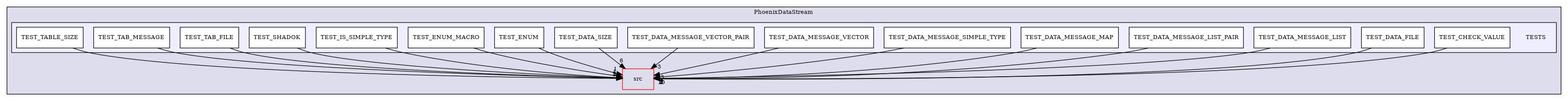 /builds/CTA-LAPP/PHOENIX_LIBS2/PhoenixPresentation/tmp_project/PhoenixInkscape/tmp_project/PhoenixDataStream/TESTS