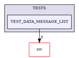 /builds/CTA-LAPP/PHOENIX_LIBS2/PhoenixPresentation/tmp_project/PhoenixInkscape/tmp_project/PhoenixDataStream/TESTS/TEST_DATA_MESSAGE_LIST