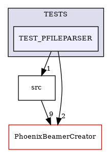 /builds/CTA-LAPP/PHOENIX_LIBS2/PhoenixPresentation/tmp_project/PhoenixInkscape/tmp_project/PhoenixFileParser/TESTS/TEST_PFILEPARSER