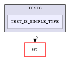 /builds/CTA-LAPP/PHOENIX_LIBS2/PhoenixPresentation/tmp_project/PhoenixInkscape/tmp_project/PhoenixDataStream/TESTS/TEST_IS_SIMPLE_TYPE
