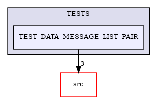 /builds/CTA-LAPP/PHOENIX_LIBS2/PhoenixPresentation/tmp_project/PhoenixInkscape/tmp_project/PhoenixDataStream/TESTS/TEST_DATA_MESSAGE_LIST_PAIR